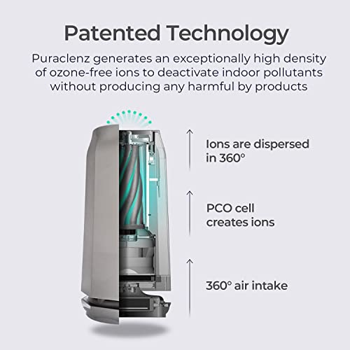 Puraclenz P3000 Surface & Air Purifier OzoneFree Patented Technology