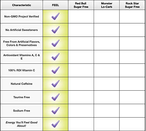 FEEL Sparkling Blackberry Pomegranate Natural Energy Drink, Zero Sugar Healthy Energy Drink, L-Theanine, Green Coffee… - Image 5