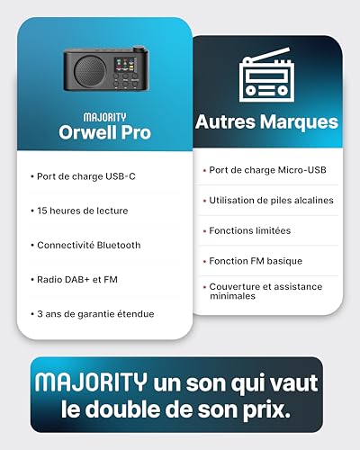 MAJORITY Orwell Pro Portable Dab/Dab+ Radio with Bluetooth, FM, 40 Presets, 15H Battery Life, USB-C Rechargeable Battery, Sleep Timer, Equalizer, Portable Dab Radio
