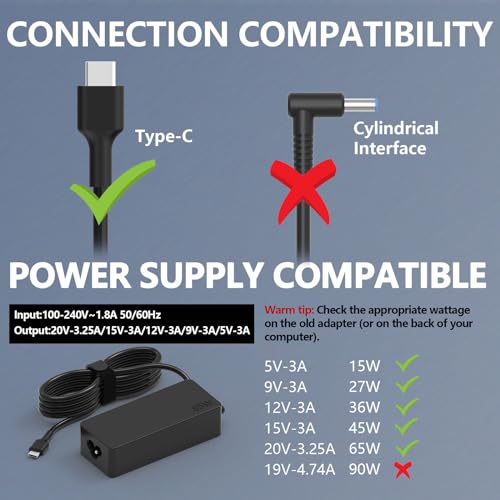 65W 45W USB C Laptop Charger, Chromebook Charger Replacement Compatible with Hp Lenovo Thinkpad/Yoga,Latitude 5420, Samsung, Asus, Acer, Google Series Type C Power Cord