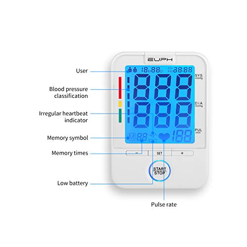 Upper Arm Blood Pressure Monitor Automatic BP Machine FDA Approved with Large Cuff and Large Backlit LCD Display for 2 Users 180 Readings