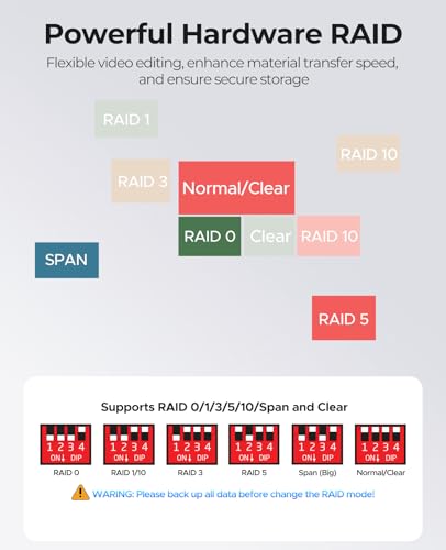 ORICO Recinto de disco duro externo RAID de 5 bahías para HDD/SSD SATA de 2.5/3.5 pulgadas hasta 5X 22TB, estación de acoplamiento de disco duro USB3.0 Tipo-A, soporta RAID 0/1/3/5/10/JBOD/Clonación