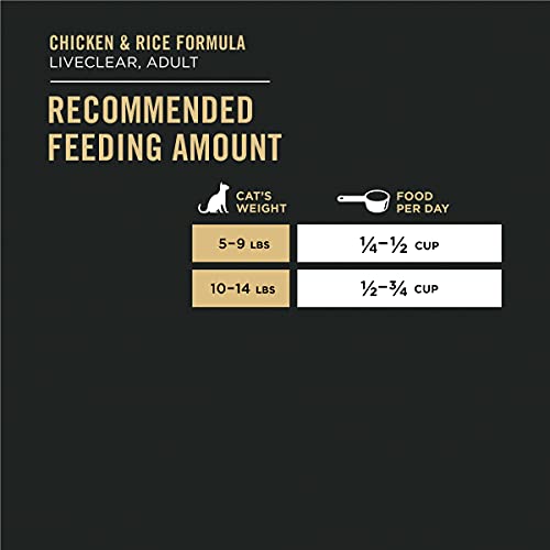 Purina Pro Plan High Protein Dry Cat Food and Rinse Free Shampoo, LIVECLEAR Chicken and Rice