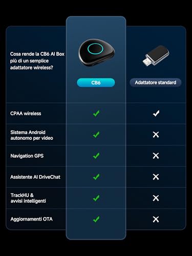 ATOTODIRECT AI Box CarPlay Android Car Wireless Adapter, Smart Auto Video Box with 4G LTE/WLAN/Dual-BT/USB/Built-in GPS, MicroSD, OTA, HDMI Output, Split Screen, DriveChat, CB6C