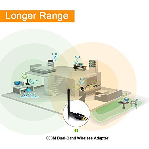 Wifi Adapter Ac 600Mbps Dual Band 5Ghz / 2.4Ghz Long Range Wireless Adapter with Antenna Support for Win Vista /7/8/8.1/10/XP/MAC10.5 -10.12 – Install Fast , Just 3 Minutes