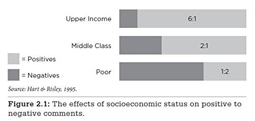 Poor Students, Richer Teaching: Mindsets That Raise Student Achievement