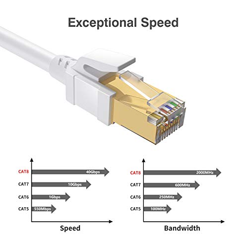 Cat8 Ethernet Cable 40FT, BUSOHE Shielded RJ45 LAN Internet Network Cable, 40Gbps 2000MHz Gigabit Patch Cord Wire for Modem, Router, PS3, PS4, Xbox (White) - Thumbnail 2