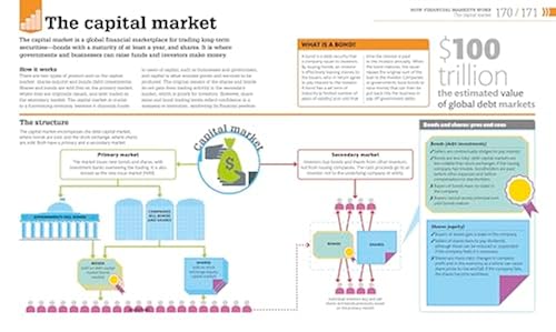 How Stocks And The Stock Market Work Howstuffworks Top 50 Home