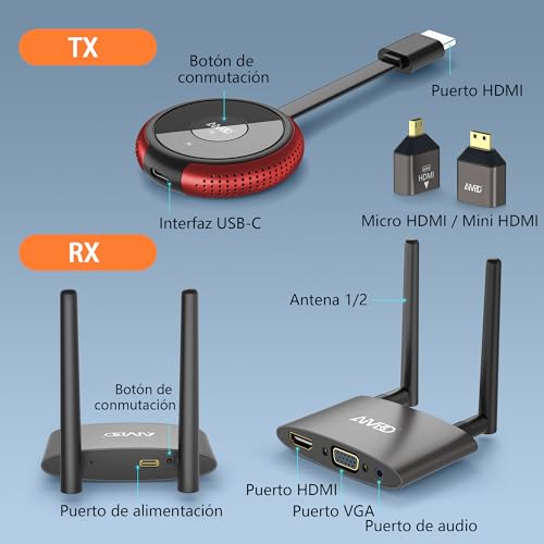 HDMI Wireless Transmitter and Receiver 4K/5.8G, VGA&HDMI Displays Dual Wireless Transmitter Receiver, 165FT/50M Laptop/TV Box/Camera/USBC/PS5/PC to HDTV/Projector/Monitor