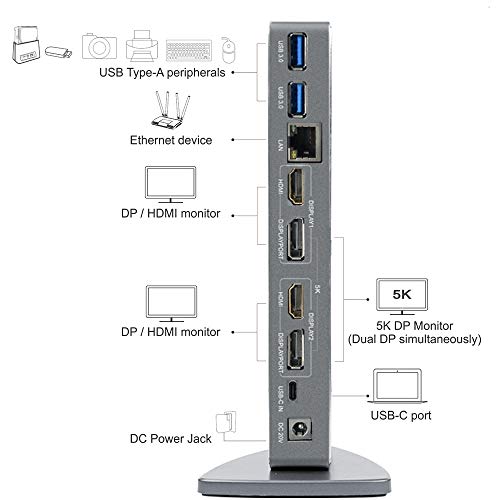 WAVLINK USB3.0 Dual 4K Laptop Docking Station, USB C to Single 5K60Hz