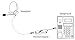 TriPro Binaural 4 Pin RJ9 Telephone Headset for Landline Phones