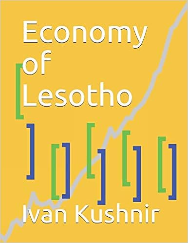 Economy of Lesotho