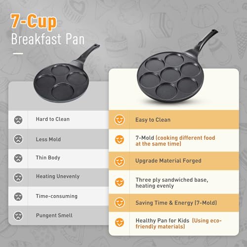 TERRIFI Nonstick 7-Mold Pancake Pan, PFOA-Free Coating, Black, 17x10 Inches