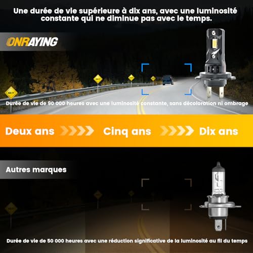 Onraying H7 LED, 48000LM 6500K Cool White, 12V H7 LED Headlight Bulb Car Automobile Aveentiator, 900% Brightness, 1:1 Mini Size, Halogen Replacement, 2 Pieces