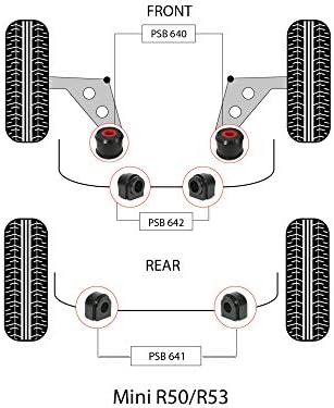 PSB Polyurethane Bushes R50/R53 (00-06) Front Wishbone & Front 24mm/Rear 16mm Anti Roll Bar Bushing Kit - PSB640/641-16/642-24