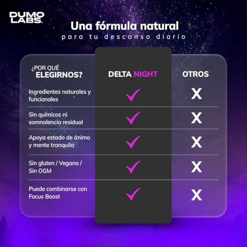 DUMO Delta Night | Capsulas para Dormir y Relajación | Suplemento Natural para el Sueño con GABA, Albahaca Sagrada, 5-HTP y Magnesio | Apoyo al Descanso Profundo y Equilibrio Mental | 60 Cápsulas Veganas sin Gluten | 1 Mes de Consumo