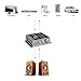 Mini Stereo Power Amplifier, Tsumbay 2 x 50W Dual Channel HiFi Audio Amplifier for Car Home Theater Motorcycle Boat PA System iPhone PC Laptop DVD Player, 19V Adapter Includedthumb 1