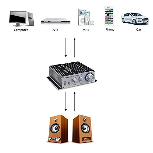 Mini Stereo Power Amplifier, Tsumbay 2 x 50W Dual Channel HiFi Audio Amplifier for Car Home Theater Motorcycle Boat PA System iPhone PC Laptop DVD Player, 19V Adapter Included