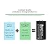 BONAI LCD Battery Charger for C D AA AAA 9V Ni-MH Ni-CD Rechargeable Batteries with 5000mAh C Cells (4-Pack)