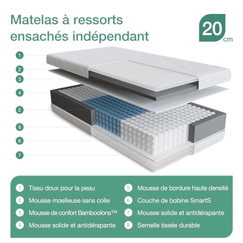 Novilla Mattress 90 x 190 cm Thickness 20 cm – Pocket Springs and Memory Foam – Breathable, Removable and Washable – Firm Support H3 and Soft Home – White