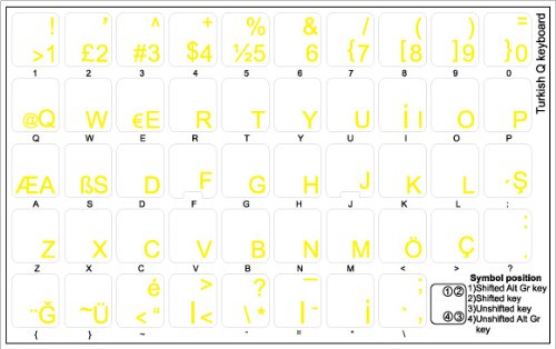 TURKISH Q KEYBOARD STICKERS WITH YELLOW LETTERING ON TRANSPARENT BACKGROUND