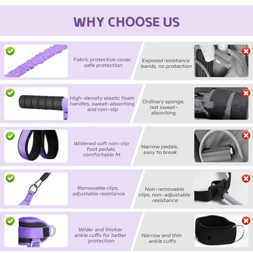 Set of Resistance Bands, Elastic Bands for Pedal and Handles, Ankle Pulleys Gym, Elastic Bands for Figure 8, Fitness Elastic Band for Abs at Home