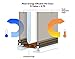 PetSafe Extreme Weather Pet Door - Insulated Weather-Resistant Dog & Cat Door with Durable Plastic Frame - Maximum Energy-Saving Efficiency - Small - for Dogs & Cats up to 15 lbs