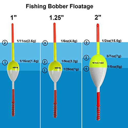 THKFISH Fishing Floats and Bobbers Balsa Wood Floats Spring Bobbers