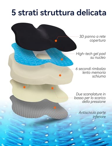 Travel Ease Ergonomic Chair Cushion, Memory Foam and Premium Gel Cushion with Non-Slip Base for Long Comfort, Hip Support Cushion for Office Chair, Car Seat (Black)
