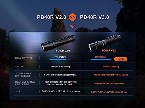 Fenix WF26R Rechargeable Police Flashlight - 3000 Lumen Super Bright, Charging Cradle, 5000mAh Battery - View #7