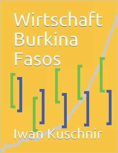 Wirtschaft Burkina Fasos