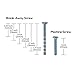 Alzassbg 10 Pack Brushed Satin Nickel Cabinet Pulls, 5 Inch(128mm) Hole Center Cabinet Handles Kitchen Pulls for Cabinets and Drawer AL3071SN