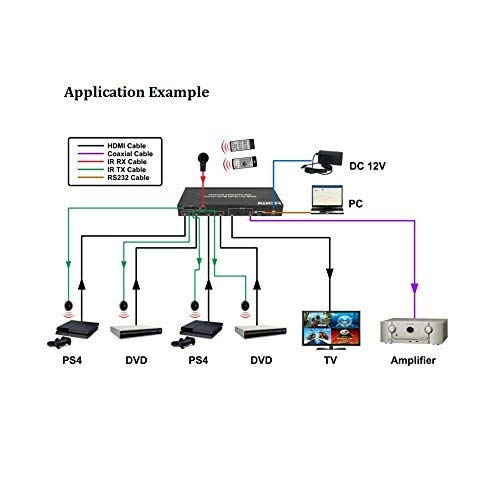 Eazy2hD HDMI 4x1 Quad MultiViewer 4 Port HDMI Switch with Seamless