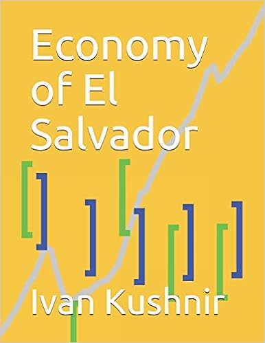 Economy of El Salvador