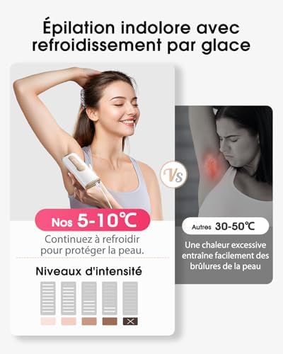 IPL Épilateur Lumière Pulsée, GLY06