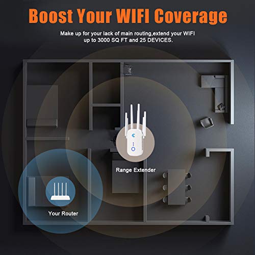 WiFi Extender for Home, 2.4 & 5GHz Dual Band 1200Mbps WiFi Booster with Ethernet Port,Simple Setup WiFi Internet Booster,360° Full Coverage WiFi Repeater Internet Extender…