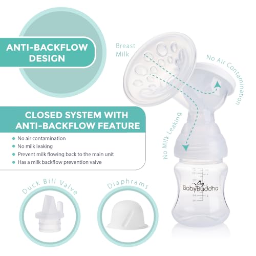 BabyBuddha Breast Pump 2.0, Wearable Electric Breastfeeding Pump with Soft Stimulation Mode, Portable, Hands-Free Milk Extractor, Hospital Grade, 3 Modes, 21 Suction Levels, 22 to 24mm Flange