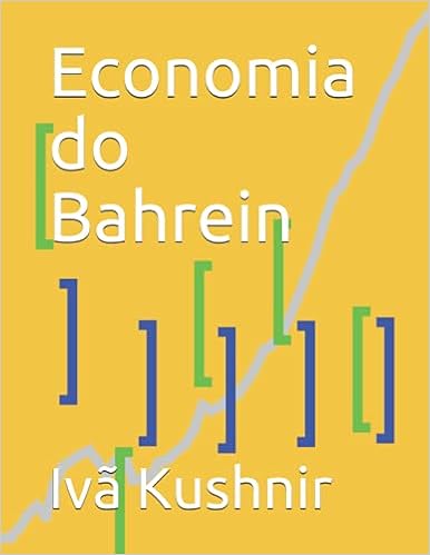 Economia do Bahrein