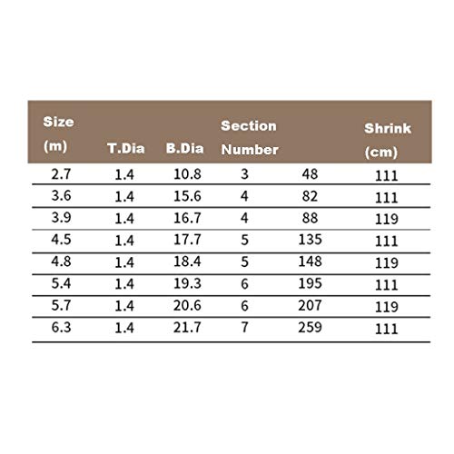 JIE KE Angelausrüstung Ultraleichter super hart tragbarer Teleskop-Einstellbarer Angelrute Karpfencarbon-Angelruten… – Bild 3