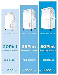 Midea Cube 20 Pint Dehumidifier for Basement, Up to