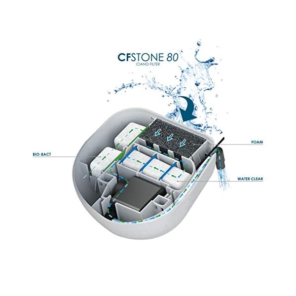 ASKOLL 264596 Ciano CF Stone 80 Filtro Interno Invisibile per Acquario e Tartarughiere, L