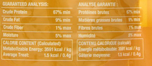 PureBites Duck for Cats, 1.05oz / 30g - Value Size