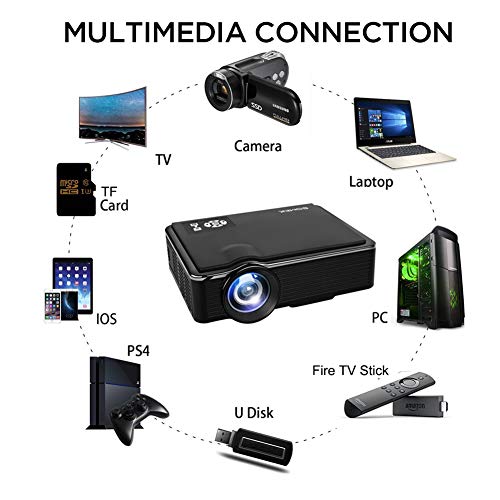 Projector, SOMEK LED Mini Projector Portable Video Projectors, 2400 Lumens Home Theater Projector 1080P Support, Projector for Fire TV Stick Television HDMI USB VGA/AV Laptop Outdoor Movie (Projector) - Thumbnail 4