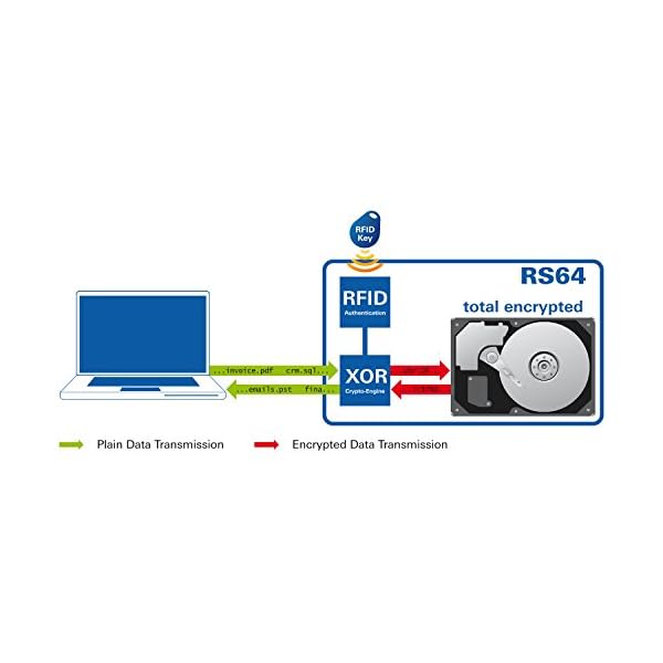 Digittrade RS64 640 GB RFID Security externe Festplatte weiss (6,4 cm (2,5 Zoll), 5400rpm, 8MB Cache, USB 2.0) mit… – Bild 4
