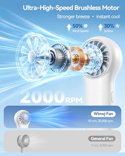 Winwj Hand Fan with Cooling Function, Portable 20000RPM High Speed 20.5 Hours Runtime, 4 Speeds USB Rechargeable Small Fan for Travel