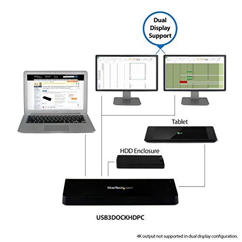 StarTech.com USB 3.0 Docking Station - 4K - HDMI / DisplayPort - with Fast Charge / Ethernet / Audio - Universal Docking Station