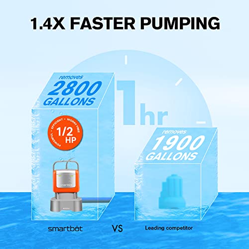 Smartbot Submersible water pump (Orange) Flow Rate 2800 GPH, Max Lift