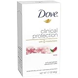 Dove Clinical Protection Antiperspirant/Deodorant, Revive, 1.7 Ounce Stick