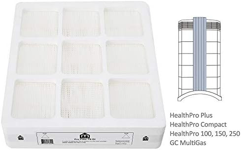 Replacement PreMax Filter, Compatible With Healthpro, Healthpro Plus and Healthpro Compact Air Purifiers