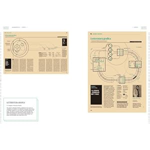 Infographics: Designing & Visualizing Data